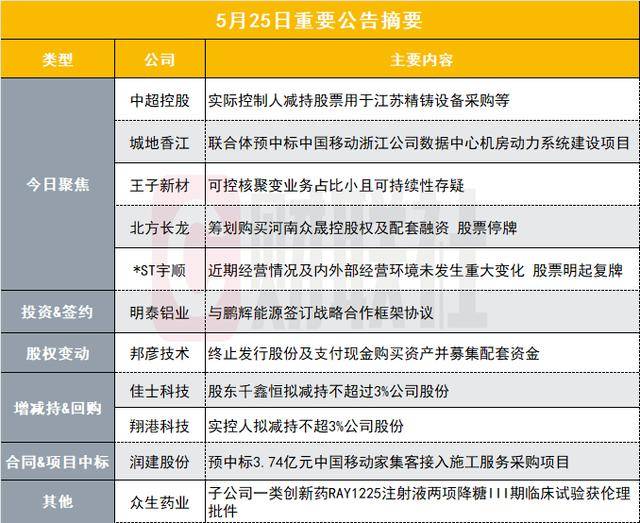 众汇是正规平台吗轻松掌握量化交易软件ptrade，开启你的智慧理财之旅